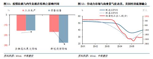 【中信建投 宏观】处变不惊——2020年中期投资策略报告宏观经济篇