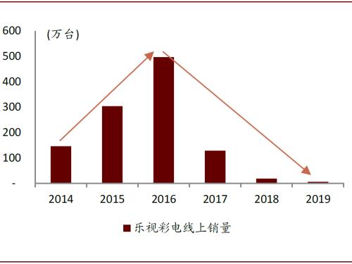 中金：空调行业价格战下的渠道变革
