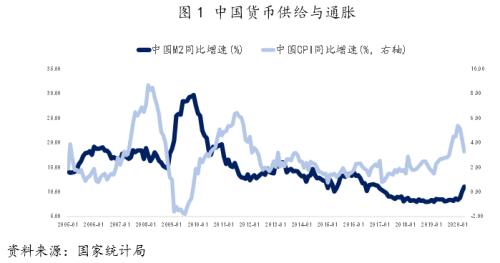 刘陈杰 王鹏辉：新时期如何跑赢通胀