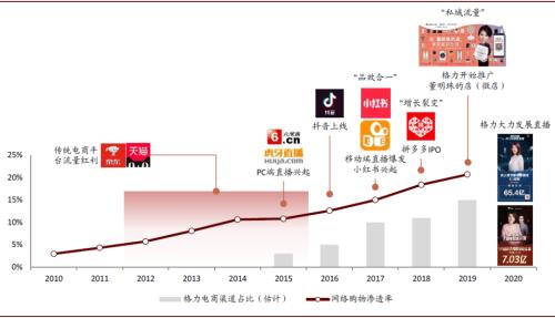 中金：空调行业价格战下的渠道变革