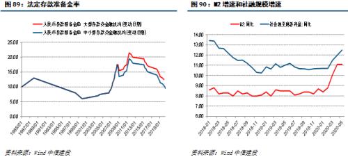 【中信建投 宏观】处变不惊——2020年中期投资策略报告宏观经济篇