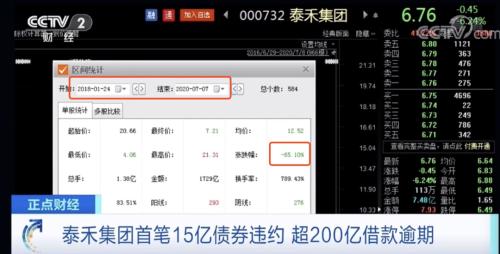 摊上事了！昔日“千亿房企”被曝违约，超200亿借款逾期！公司员工这样说...