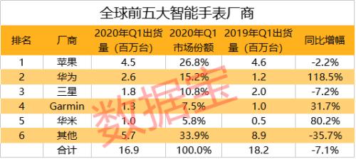 华为大重磅！首款搭载鸿蒙的移动设备或将诞生，麒麟1020采用5纳米制程，年度旗舰机即将面世