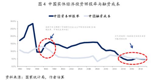 刘陈杰 王鹏辉：新时期如何跑赢通胀