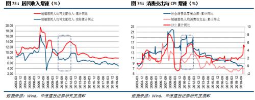 【中信建投 宏观】处变不惊——2020年中期投资策略报告宏观经济篇