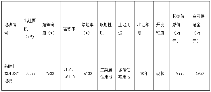 东原209亿元竞得宁波慈溪市一宗住宅用地溢价率11355%