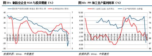【中信建投 宏观】处变不惊——2020年中期投资策略报告宏观经济篇
